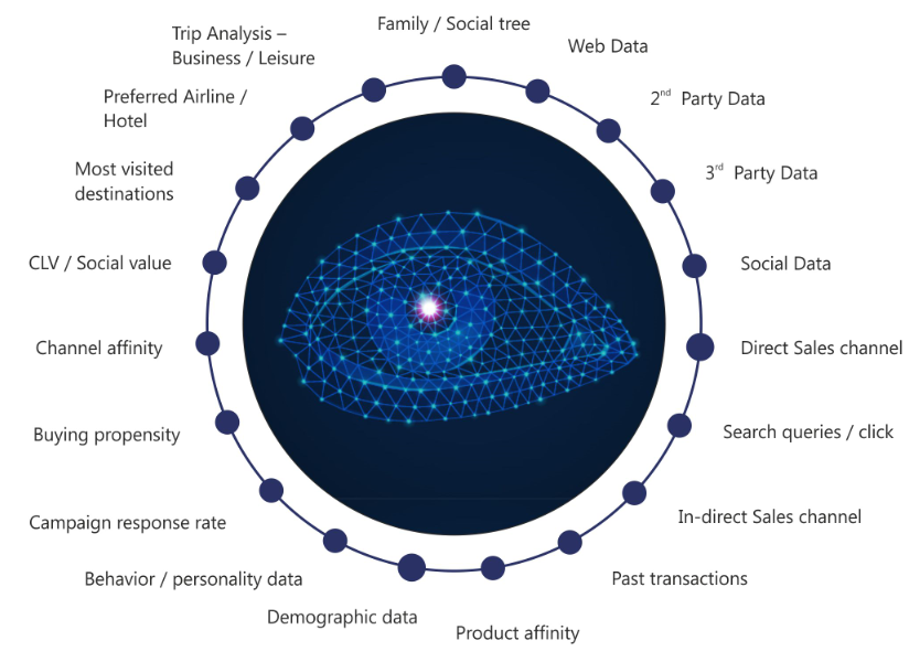 Various available data Various available data