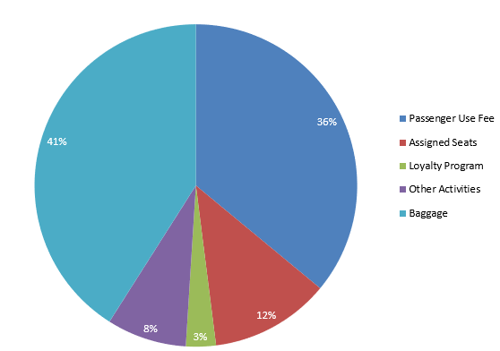 Spirit Airlines Spirit Airlines