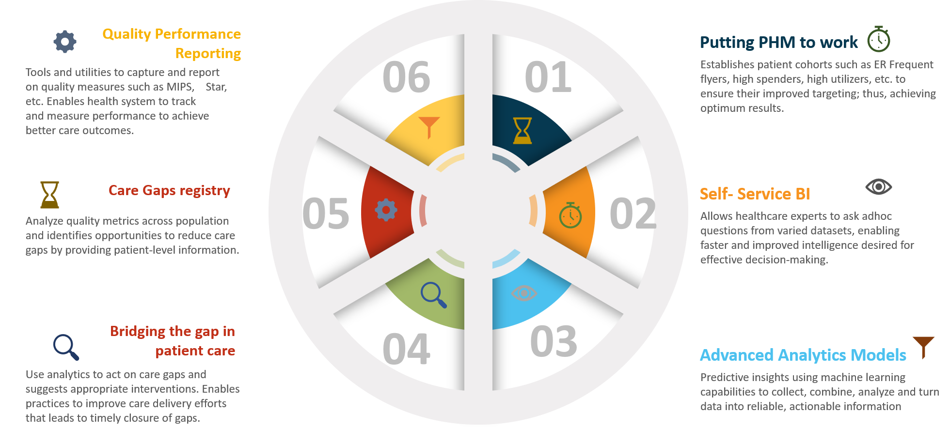 Improving Population Health infographic Improving Population Health infographic