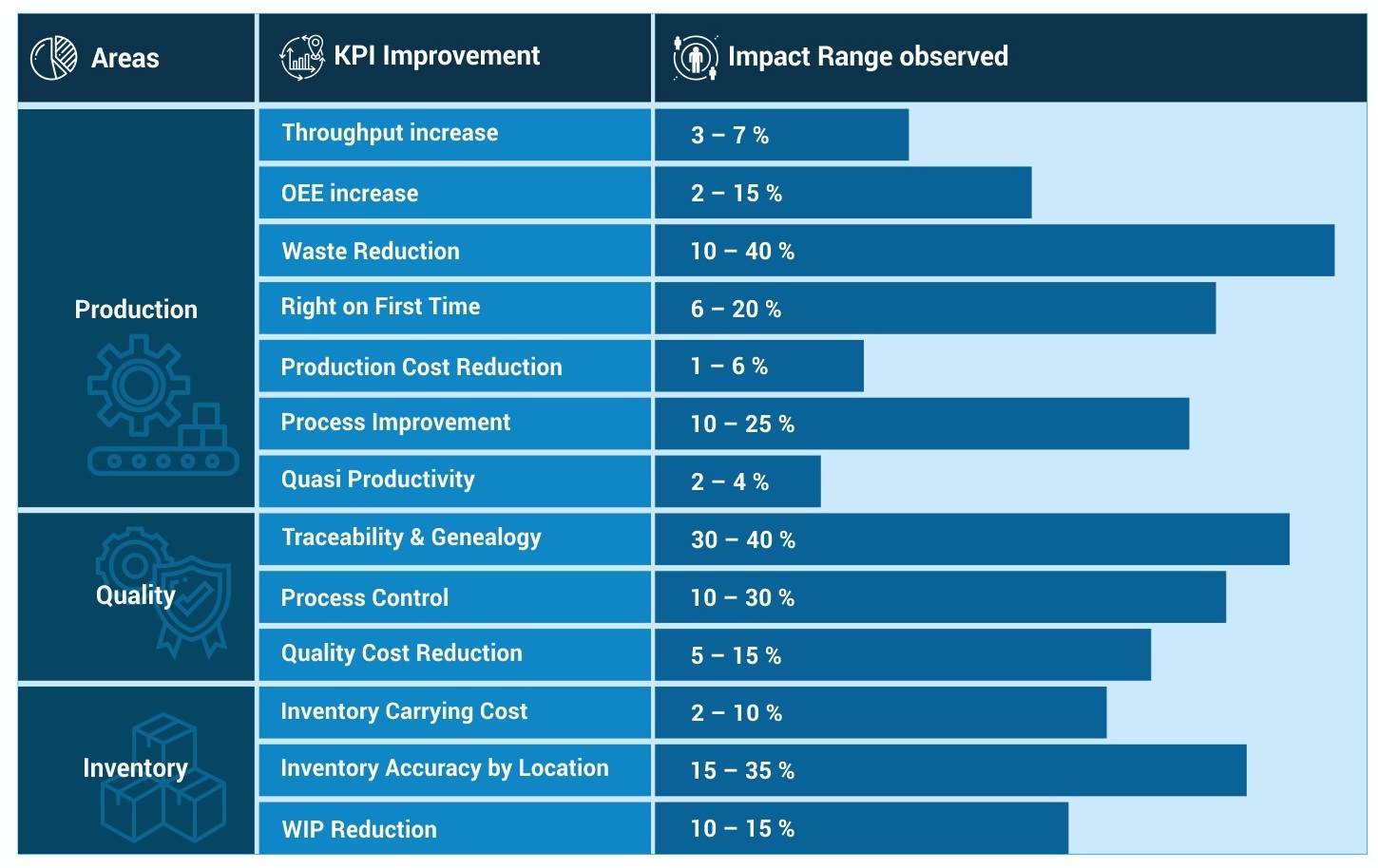 ITC Infotech’s MES-MOM Experience