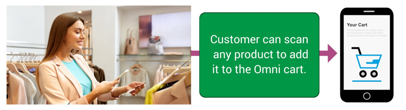 Omni Cart Commerce Omni Cart Commerce