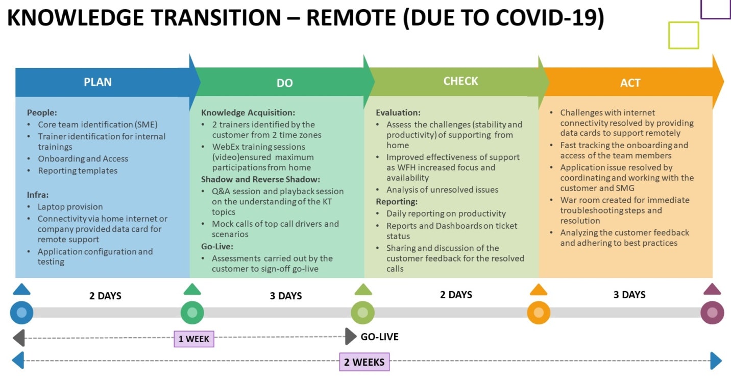 Transition for AON 1 Transition for AON