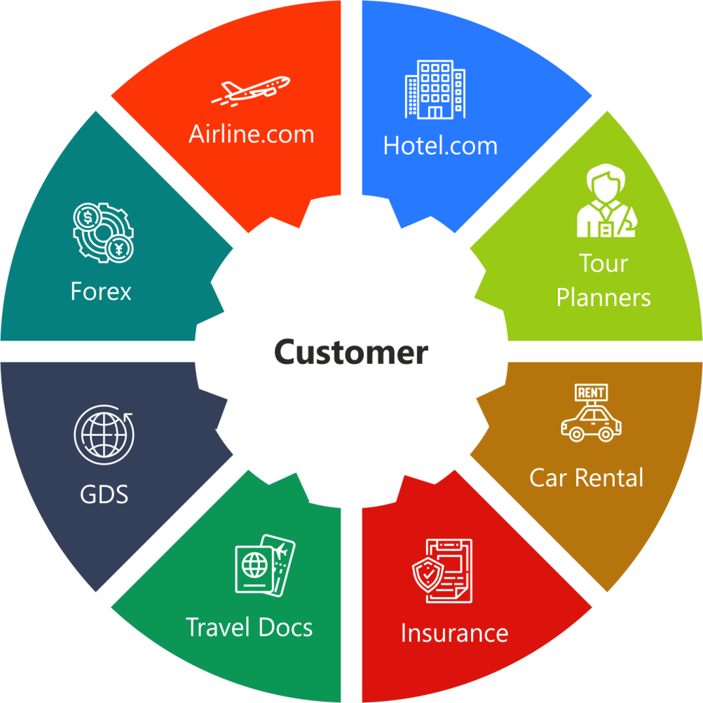 Travel plans Travel plans