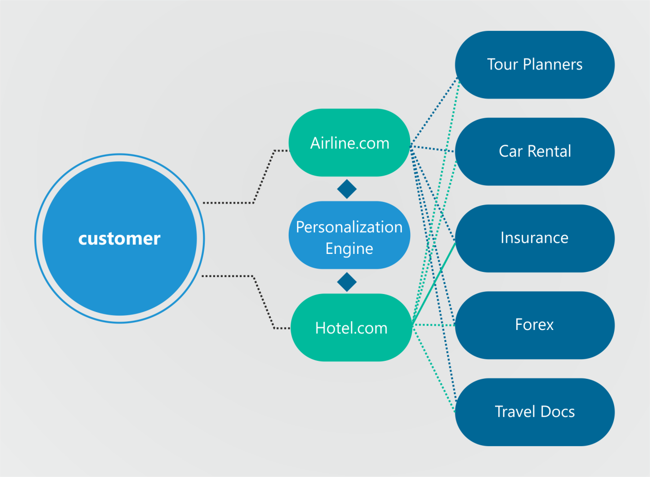 Channel partners Channel partners