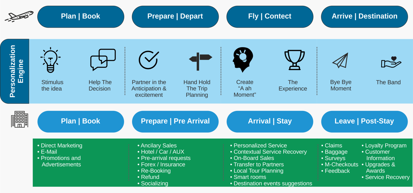 Step of the journey Step of the journey