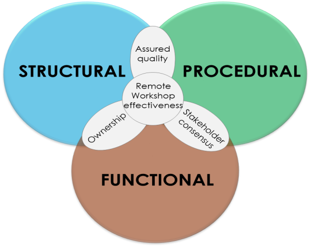 We love a technological challenge and this time we went full throttle! We love a technological challenge and this time we went full throttle!