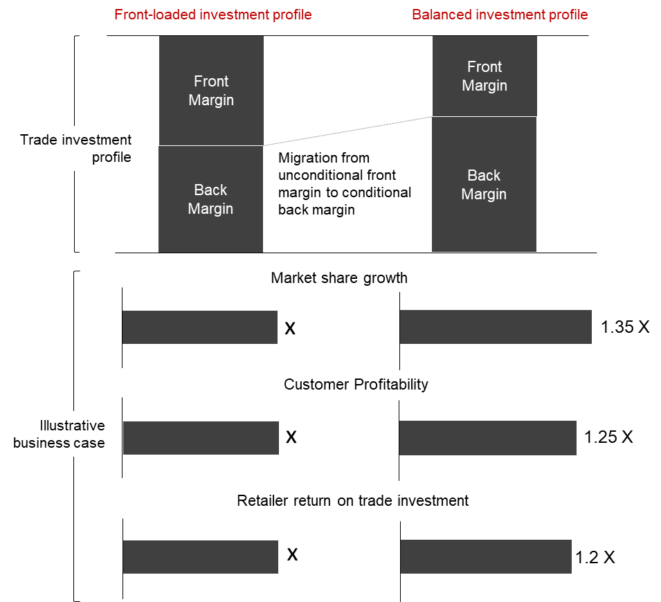 Crafting the investment – both art and science 