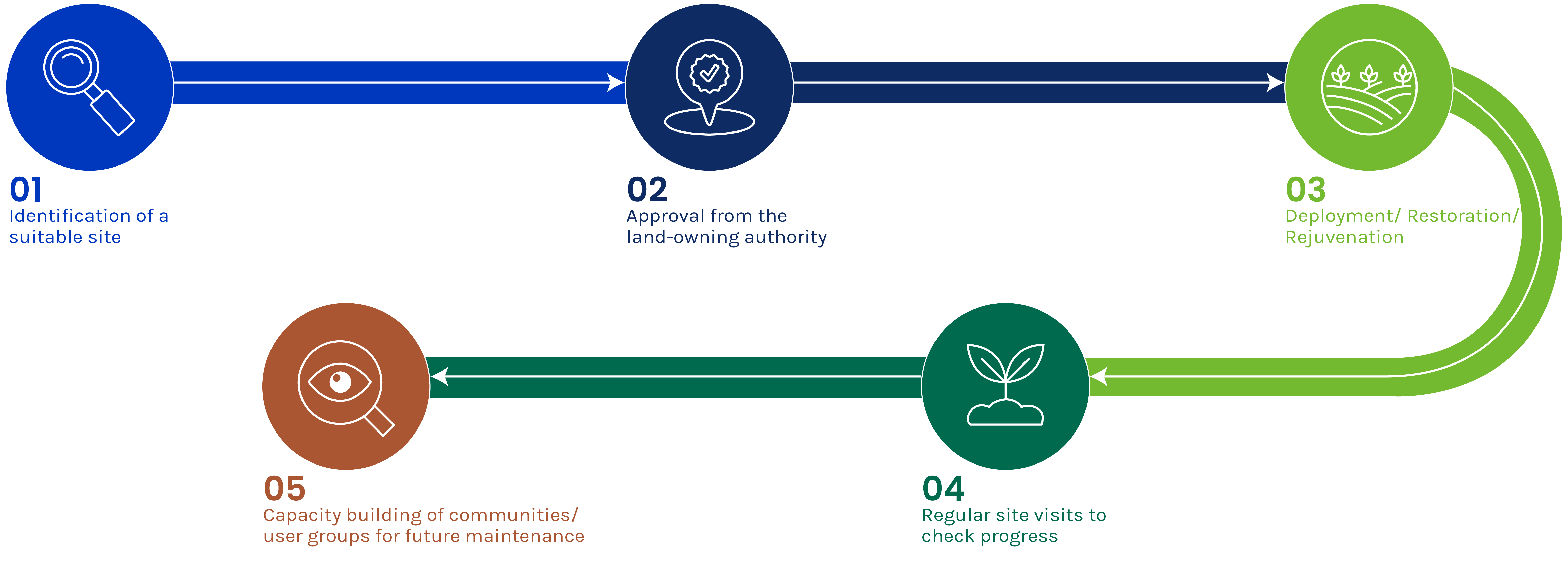 CSR-Project-Implementation-BIOME-1 (1)