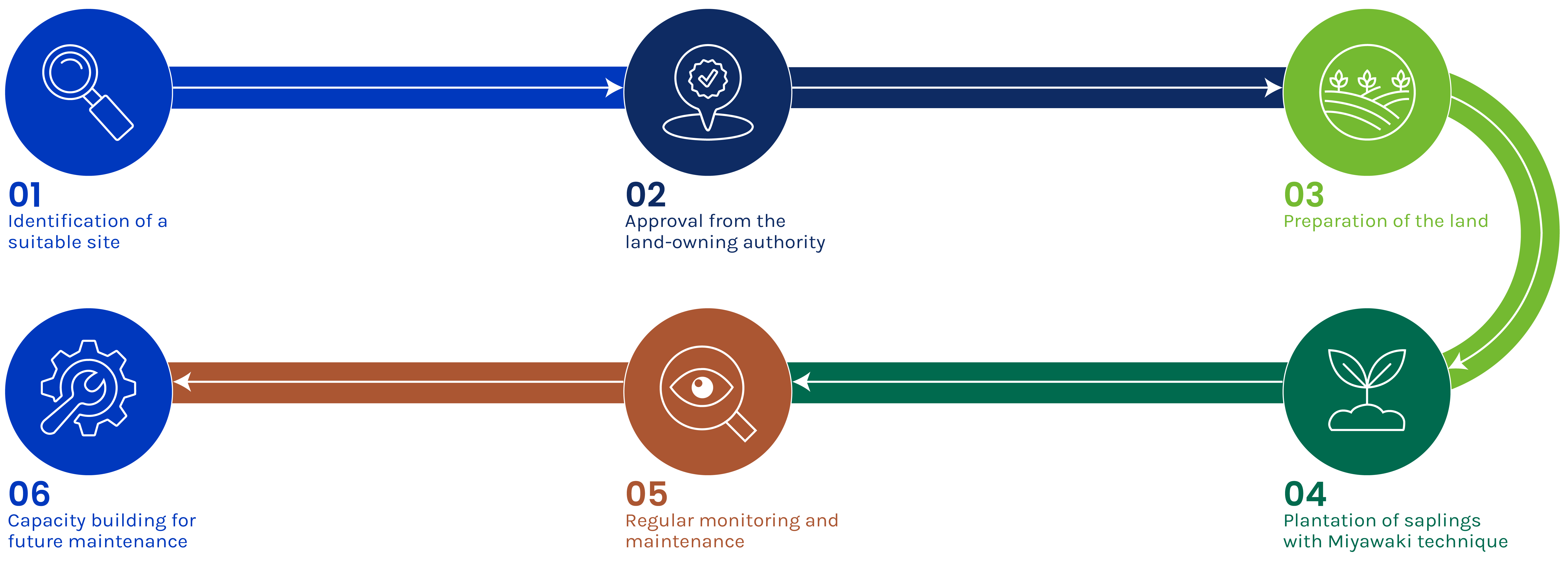 CSR-Project-Implementation-SayTrees-1