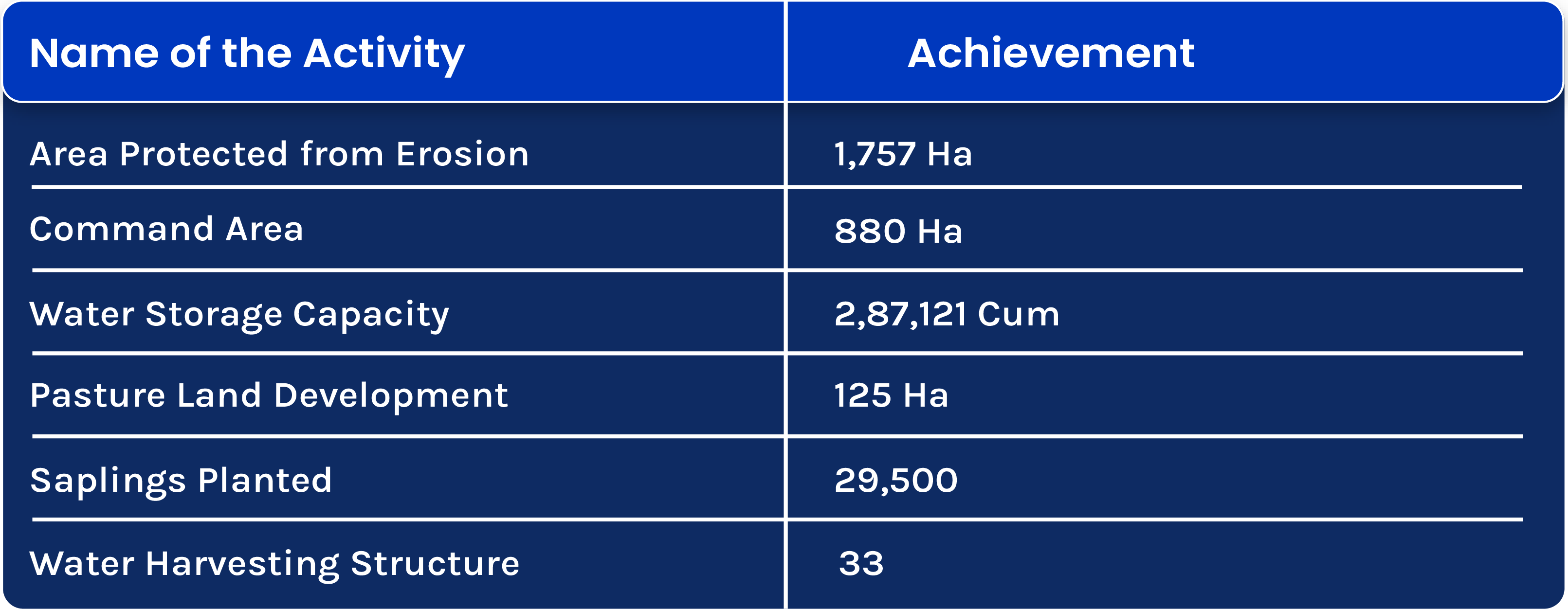 Soil-Moisture-Conservation_