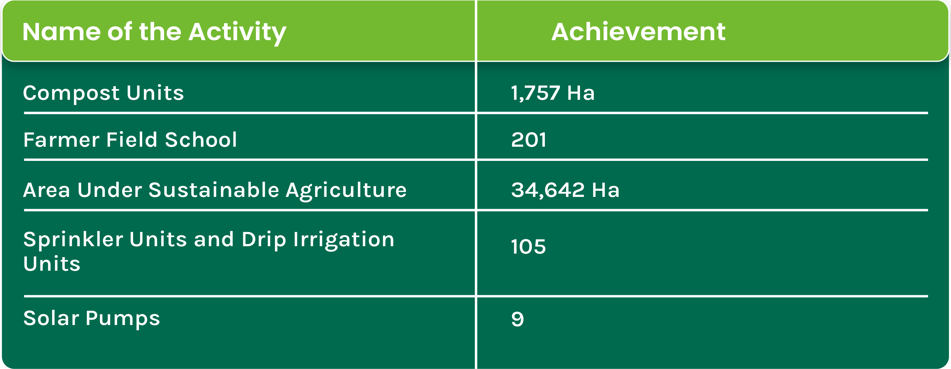 Sustainable-Agricultural-Practices_