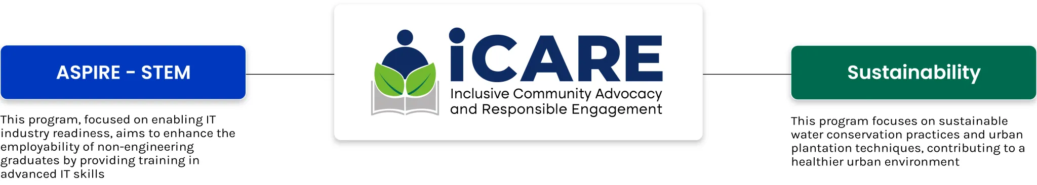 CSR-Initiatives-Homepage-2048x367