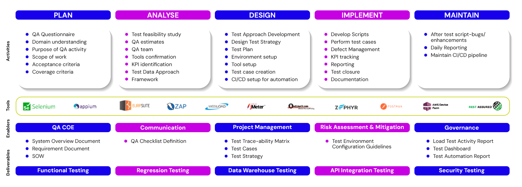 Testing and QA Framework Testing and QA Framework